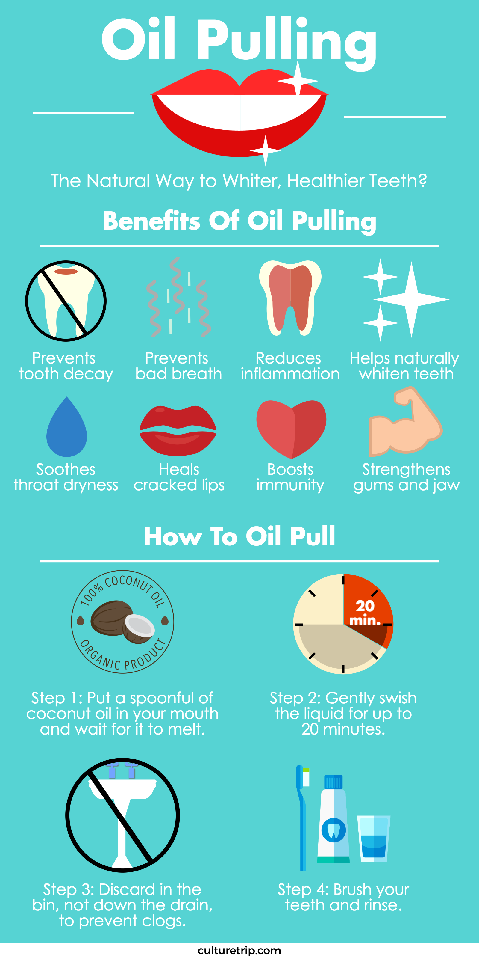 oil pulling benefits