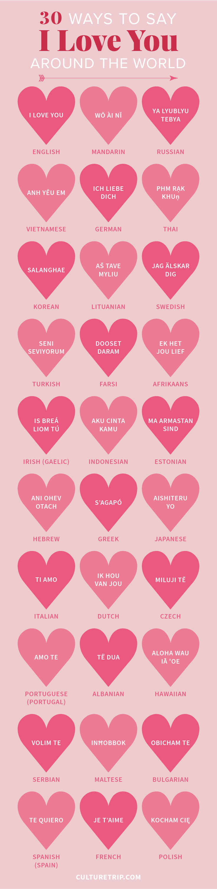 Cute way of saying i love you in a text 30 Ways To Say I Love You Around The World Infographic