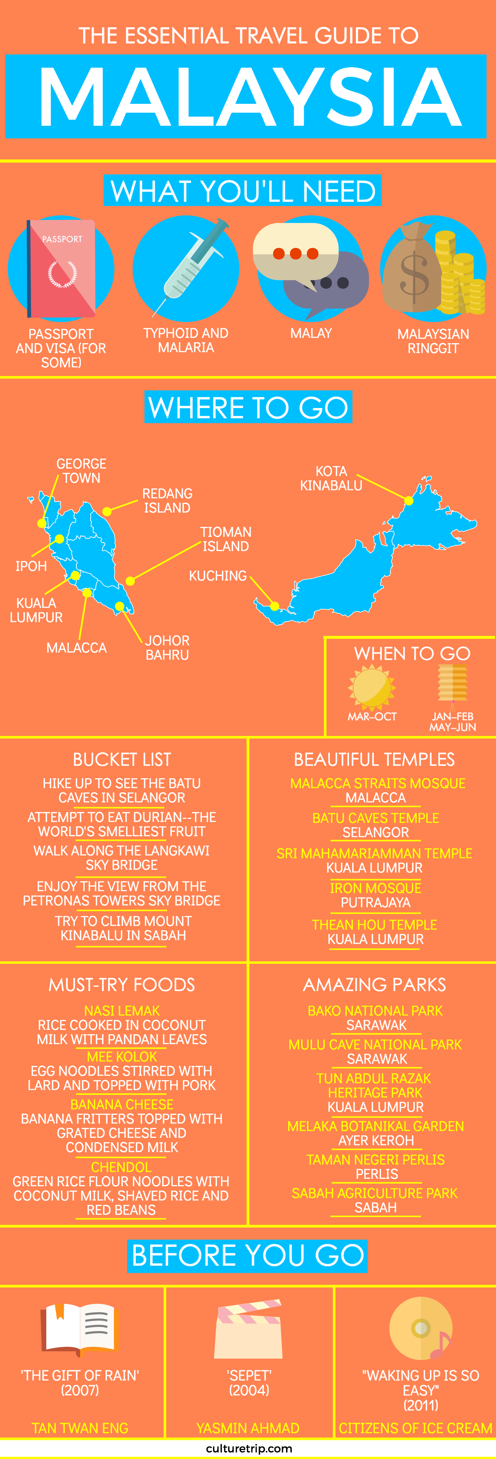 The Essential Travel Guide To Malaysia Infographic