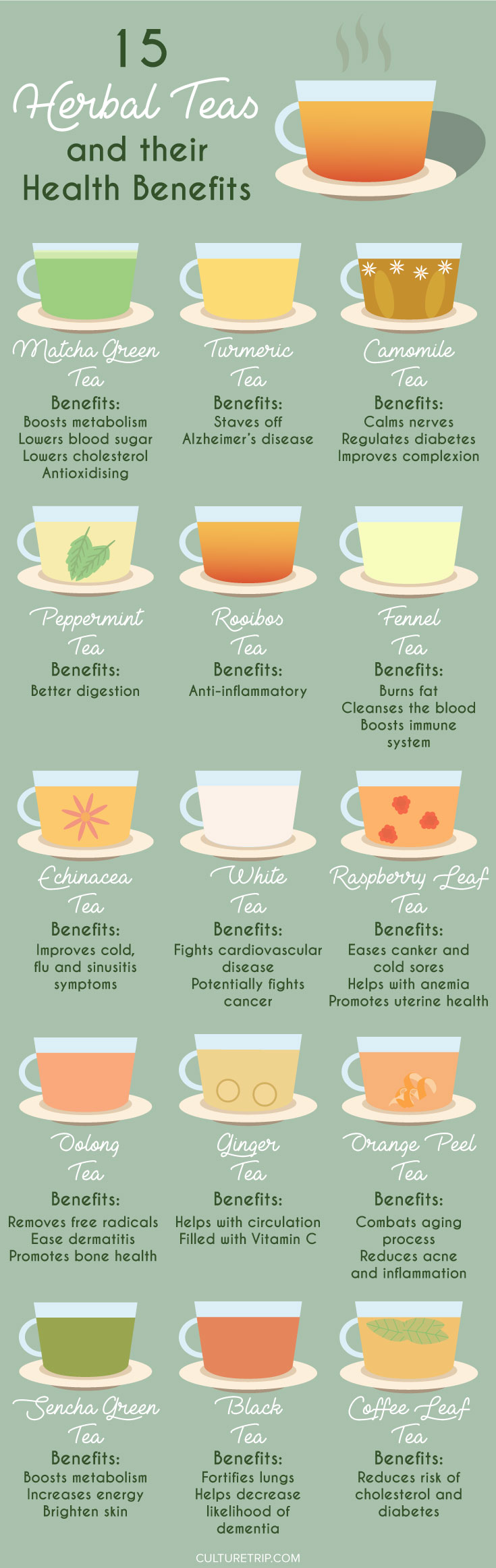 Healthiest Herbal Teas