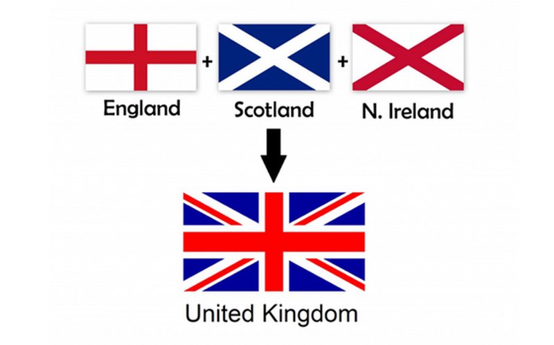 8 Things You Didn't Know About the Union Jack